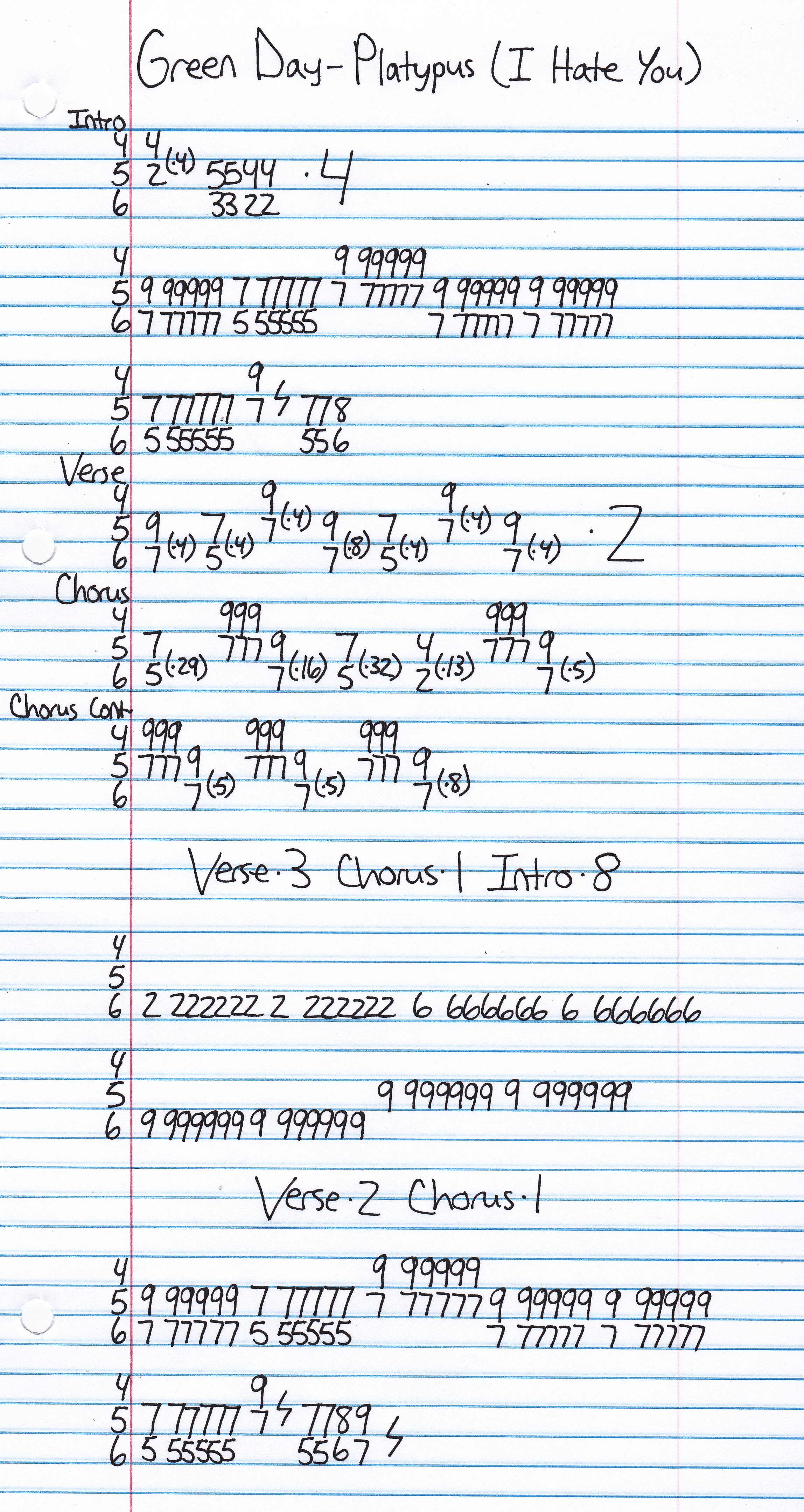 High quality guitar tab for Platypus (I Hate You) by Green Day off of the album Nimrod. ***Complete and accurate guitar tab!***